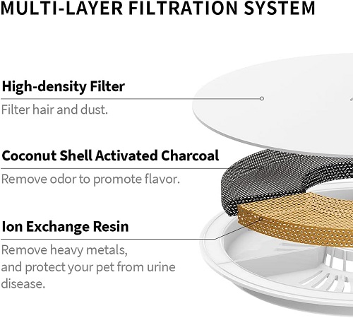 PETKIT Improved filter for water coolers